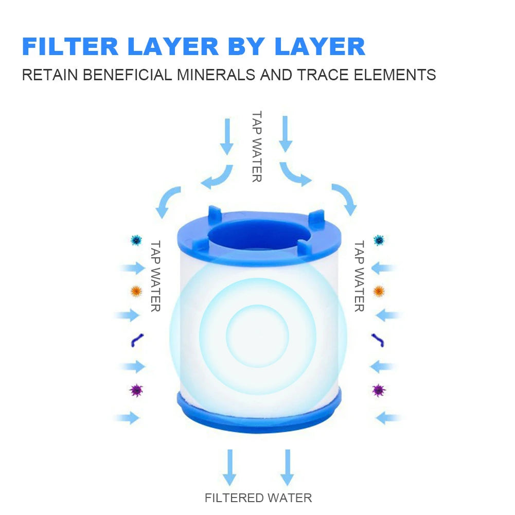 Filtro Purificador de Agua para Grifo